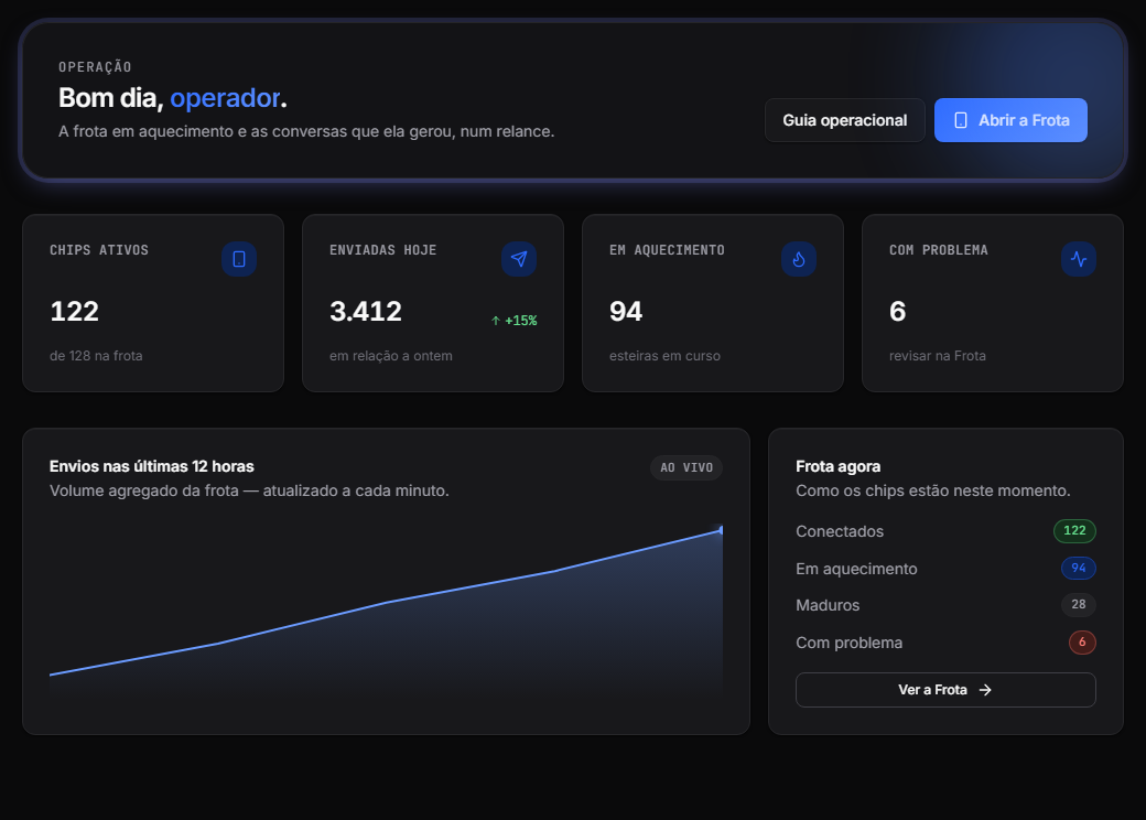 Captura real da Visão Geral do painel: KPIs da frota, envios das últimas 12 horas e estado do motor